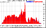 Solar PV/Inverter Performance East Array Power Output & Solar Radiation