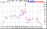 Solar PV/Inverter Performance PV Panel Power Output & Inverter Power Output