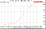 Solar PV/Inverter Performance Daily Energy Production