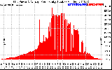 Solar PV/Inverter Performance Inverter Power Output