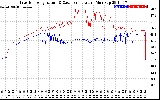 Solar PV/Inverter Performance Inverter Operating Temperature