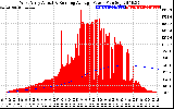 Solar PV/Inverter Performance West Array Actual & Running Average Power Output