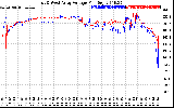 Solar PV/Inverter Performance Photovoltaic Panel Voltage Output