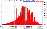 Solar PV/Inverter Performance Total PV Panel Power Output & Effective Solar Radiation