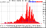 Solar PV/Inverter Performance Grid Power & Solar Radiation