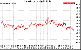 Solar PV/Inverter Performance Grid Voltage