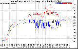 Solar PV/Inverter Performance Inverter Operating Temperature