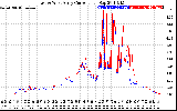 Solar PV/Inverter Performance Photovoltaic Panel Current Output