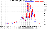 Solar PV/Inverter Performance Photovoltaic Panel Power Output