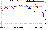 Solar PV/Inverter Performance Photovoltaic Panel Voltage Output