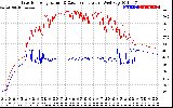 Solar PV/Inverter Performance Inverter Operating Temperature