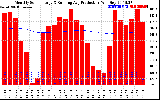 Solar PV/Inverter Performance Monthly Solar Energy Production Running Average