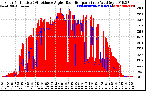 Solar PV/Inverter Performance Solar Radiation & Effective Solar Radiation per Minute