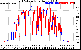 Solar PV/Inverter Performance Photovoltaic Panel Current Output