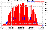 Solar PV/Inverter Performance West Array Power Output & Solar Radiation