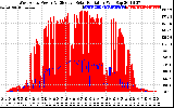 Solar PV/Inverter Performance West Array Power Output & Effective Solar Radiation