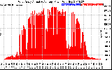 Solar PV/Inverter Performance West Array Actual & Average Power Output