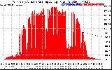 Solar PV/Inverter Performance West Array Actual & Running Average Power Output