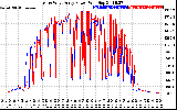 Solar PV/Inverter Performance Photovoltaic Panel Power Output