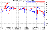 Solar PV/Inverter Performance Photovoltaic Panel Voltage Output