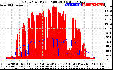 Solar PV/Inverter Performance East Array Power Output & Solar Radiation