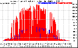 Solar PV/Inverter Performance East Array Power Output & Effective Solar Radiation