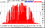 Solar PV/Inverter Performance East Array Actual & Average Power Output