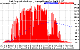 Solar PV/Inverter Performance East Array Actual & Running Average Power Output