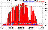 Solar PV/Inverter Performance Total PV Panel Power Output & Effective Solar Radiation