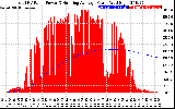 Solar PV/Inverter Performance Total PV Panel & Running Average Power Output