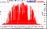 Solar PV/Inverter Performance Total PV Panel Power Output