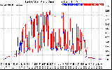 Solar PV/Inverter Performance Photovoltaic Panel Current Output