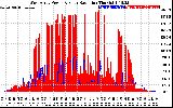 Solar PV/Inverter Performance West Array Power Output & Solar Radiation