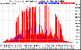 Solar PV/Inverter Performance West Array Power Output & Effective Solar Radiation