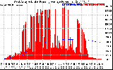 Solar PV/Inverter Performance West Array Actual & Running Average Power Output