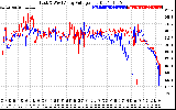 Solar PV/Inverter Performance Photovoltaic Panel Voltage Output