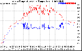 Solar PV/Inverter Performance Inverter Operating Temperature