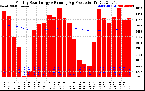 Solar PV/Inverter Performance Monthly Solar Energy Production Running Average