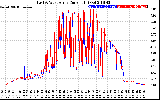 Solar PV/Inverter Performance Photovoltaic Panel Current Output