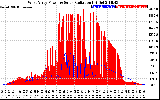 Solar PV/Inverter Performance West Array Power Output & Solar Radiation