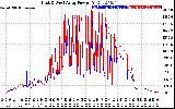 Solar PV/Inverter Performance Photovoltaic Panel Power Output