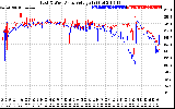 Solar PV/Inverter Performance Photovoltaic Panel Voltage Output