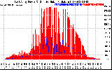 Solar PV/Inverter Performance East Array Power Output & Effective Solar Radiation