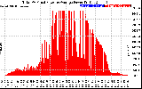 Solar PV/Inverter Performance Total PV Panel Power Output