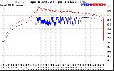 Solar PV/Inverter Performance Inverter Operating Temperature