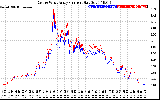 Solar PV/Inverter Performance Photovoltaic Panel Current Output