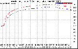 Solar PV/Inverter Performance Inverter Operating Temperature