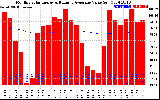 Solar PV/Inverter Performance Monthly Solar Energy Production Value Running Average