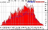 Solar PV/Inverter Performance West Array Power Output & Solar Radiation