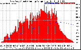 Solar PV/Inverter Performance West Array Actual & Running Average Power Output